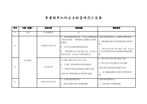 养老服务机构安全检查情况汇总表.doc