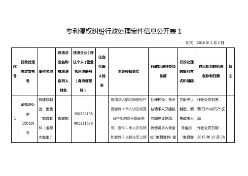 专利侵权纠纷行政处理案件信息公开表1