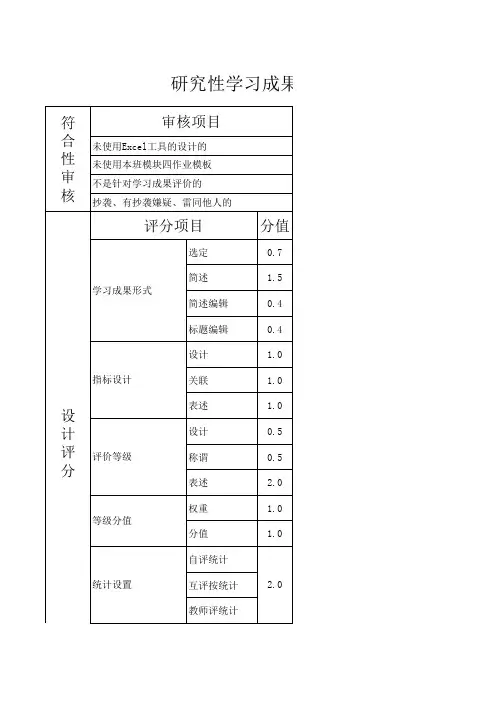 关于研究性学习成果评价量规的评分办法