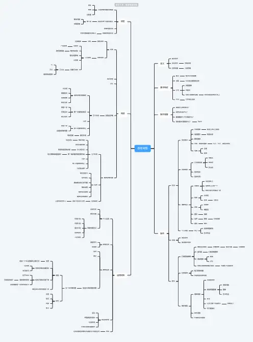 思维导图思维导图-简单高清脑图_知犀