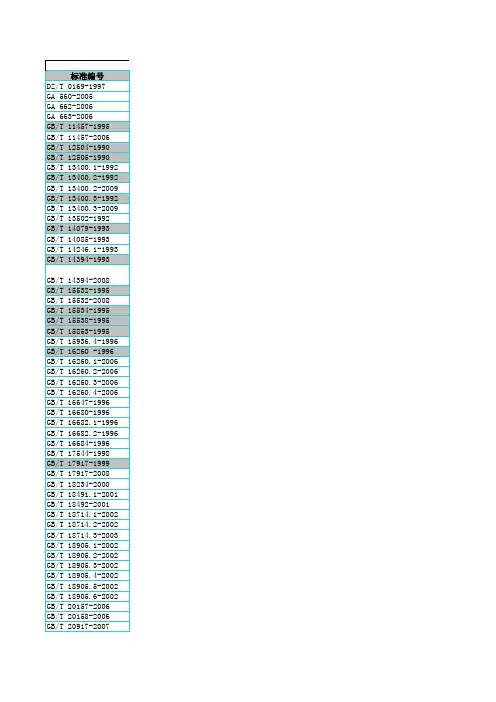 软件工程国家标准、行业标准一览表