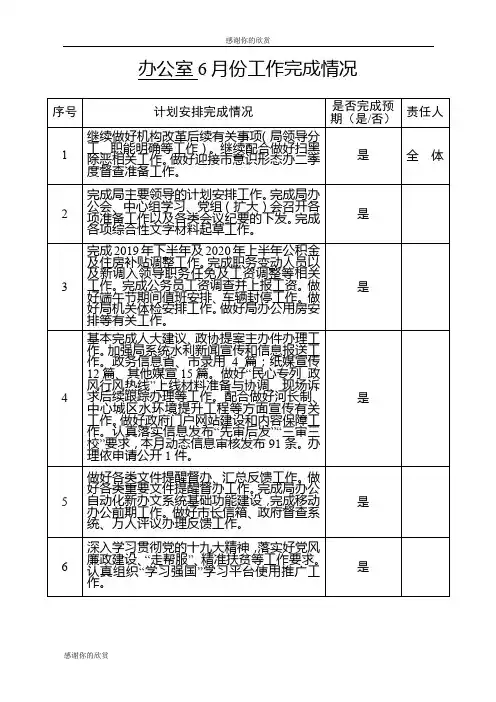 办公室6月份工作完成情况 .doc