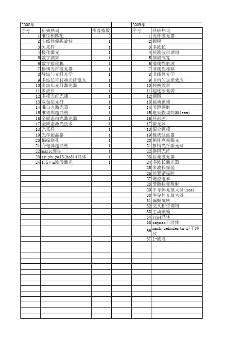 【国家自然科学基金】_多波长激光器_基金支持热词逐年推荐_【万方软件创新助手】_20140731