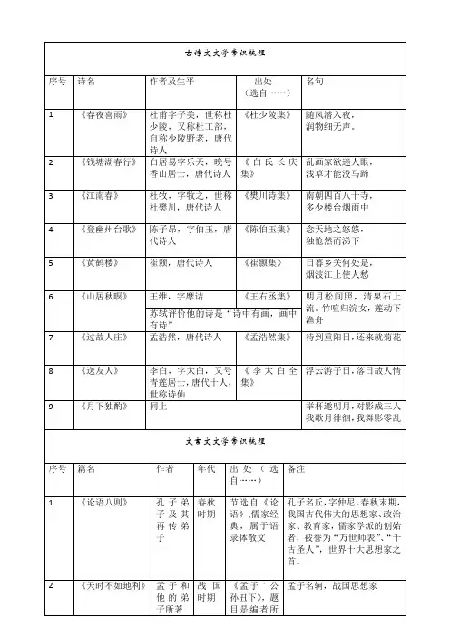 沪教版六年级下05古诗文文学常识