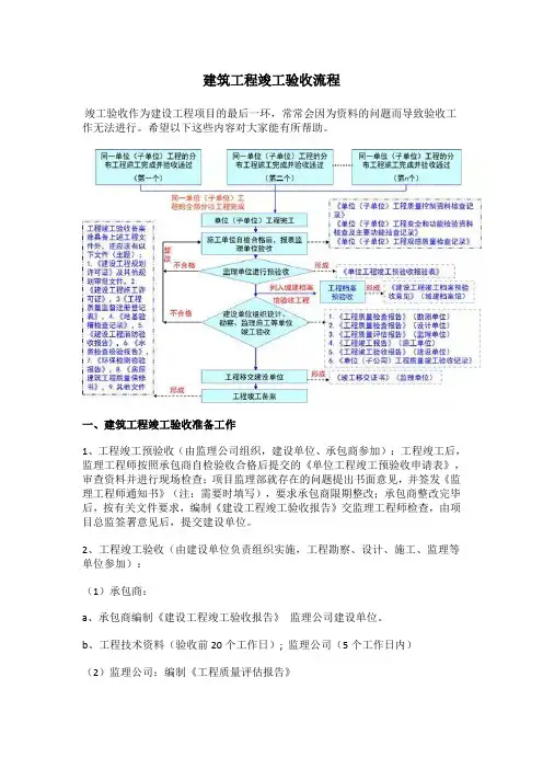 建筑工程竣工验收流程
