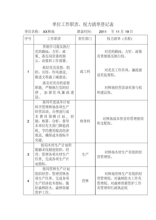 单位工作职责权力清单登记表