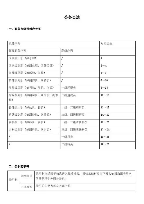 公务员法释义