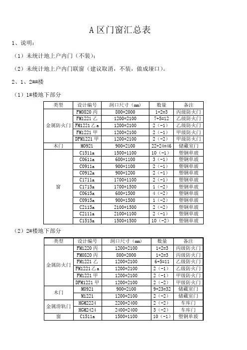 门窗表统计
