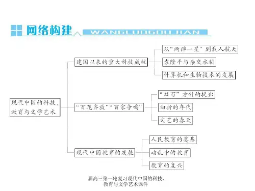 高三第一轮复习现代中国的科技教育与文学艺术课件