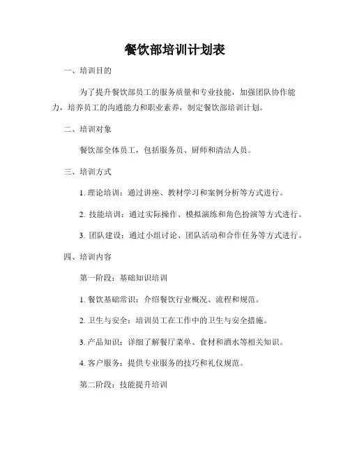 餐饮部培训计划表