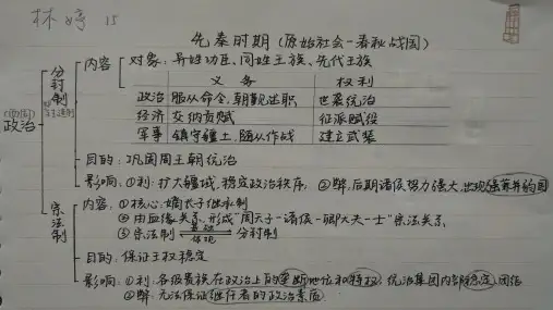 高考一轮通史复习：百家争鸣PPT参考课件