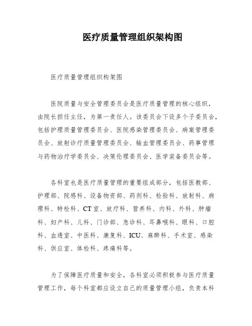 医疗质量管理组织架构图