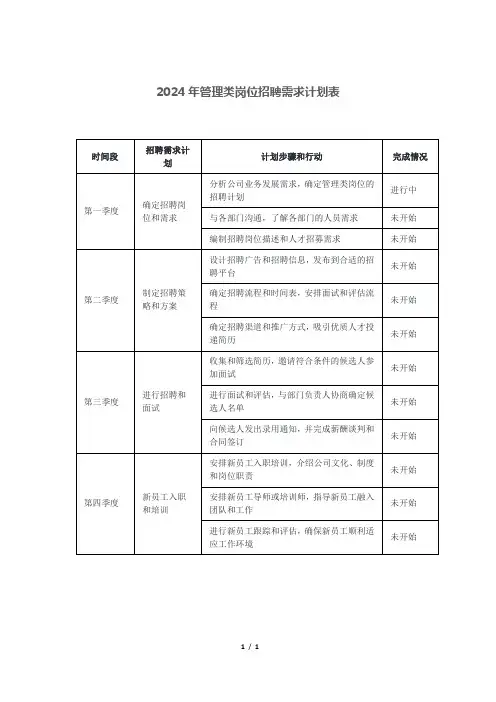2024年管理类岗位招聘需求计划表