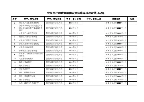 管理制度和操作规程评审修订记录表