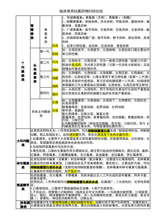 临床常用抗菌药物归纳总结