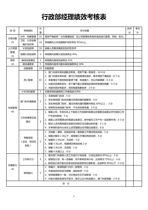 行政部经理绩效考核表【推荐】