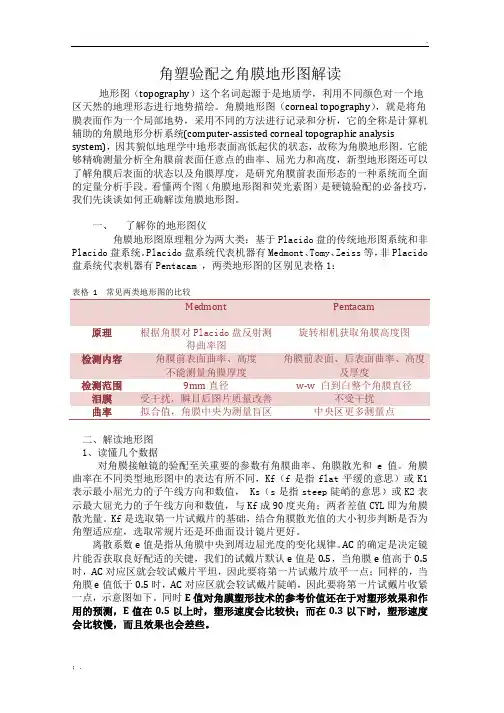 角塑验配之角膜地形图解读