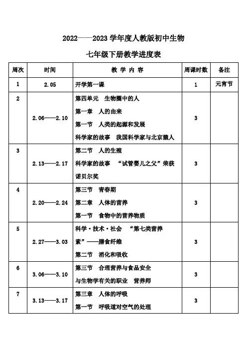 2023年春学期人教版初中生物七年级下册教学进度表
