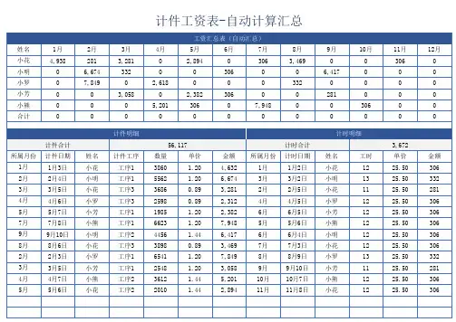 计件工资表-自动计算汇总