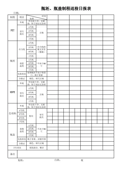 瓶坯、瓶盖制程巡检日报表