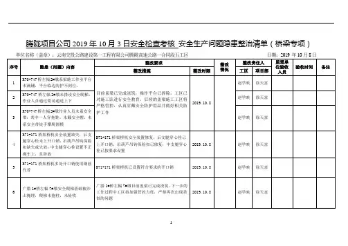 安全生产问题隐患整治清单桥梁