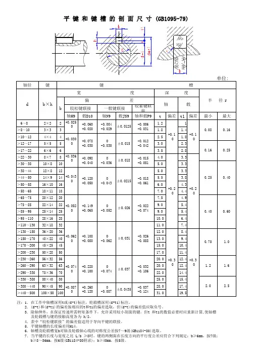 平键和键槽的尺寸表 