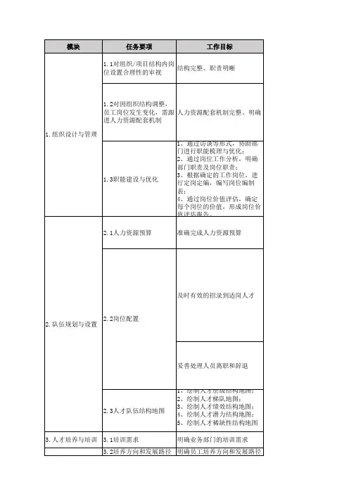 【HRBP】人力资源业务伙伴工作手册