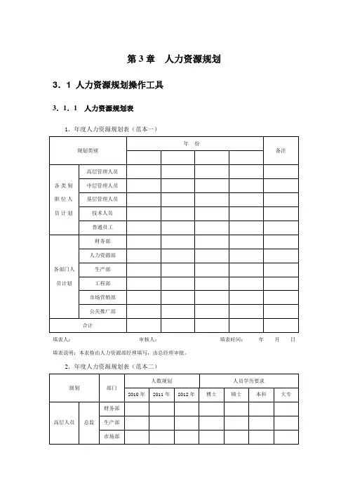 人力资源规划表格大全