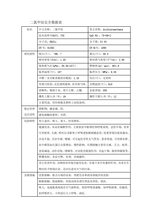 二氯甲烷安全数据表