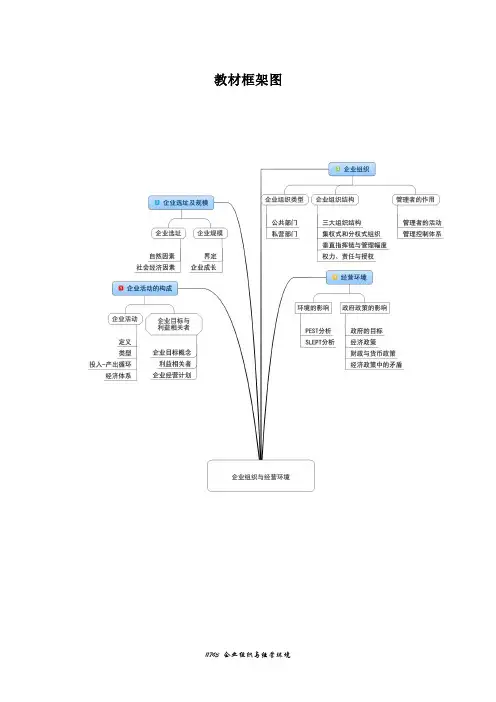 【讲义】【11743】企业组织与经营环境
