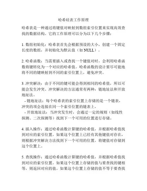 哈希硅表工作原理