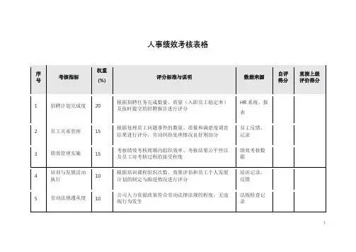 人事绩效考核表格