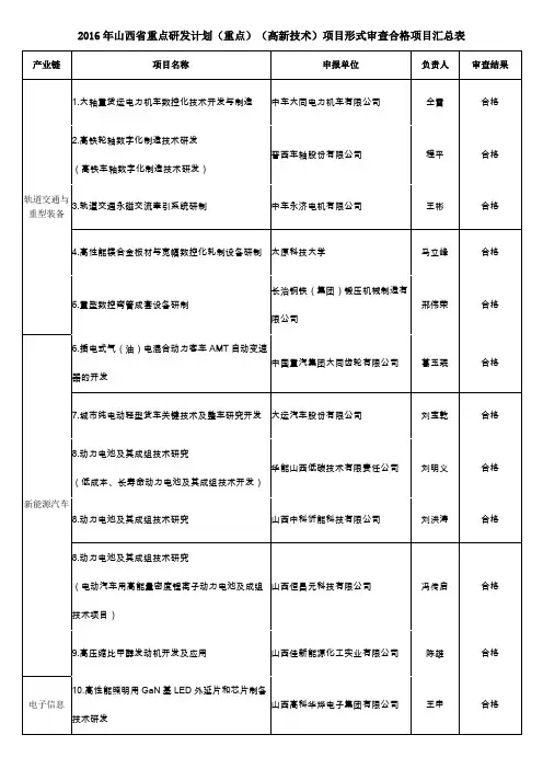 2016年山西省重点研发计划(重点)(高新技术)项目形式审