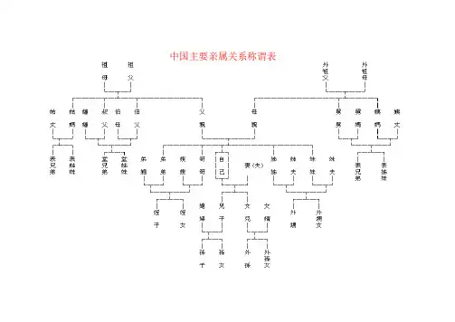 中国主要亲属关系称谓表