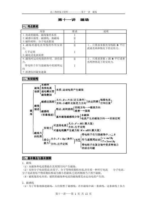 2011-07暑期高一竞赛培训—磁场磁场(teacher)解读