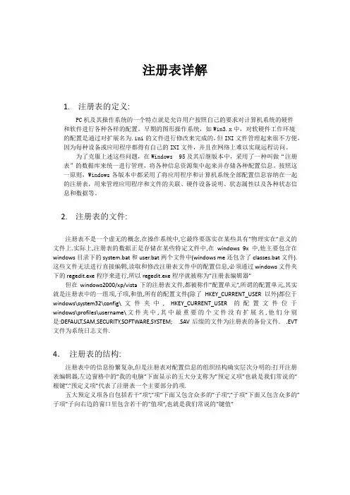 注册表详解