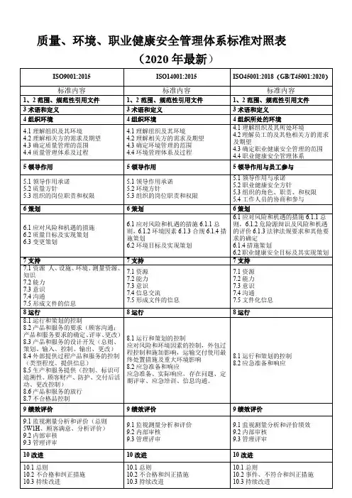 2020年最新版三体系标准条款对照表