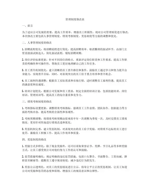 管理制度修改表