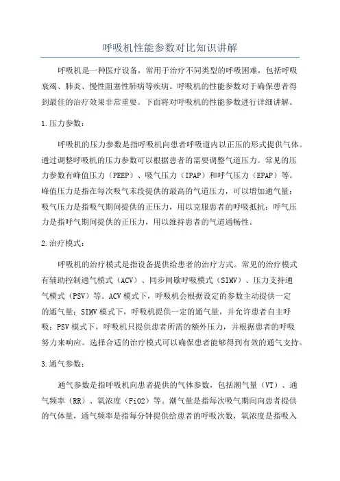呼吸机性能参数对比知识讲解
