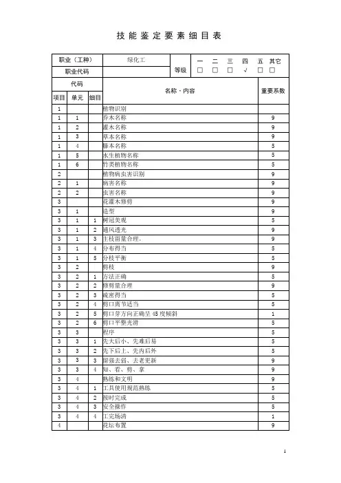 绿化工_四级_鉴定要素细目表