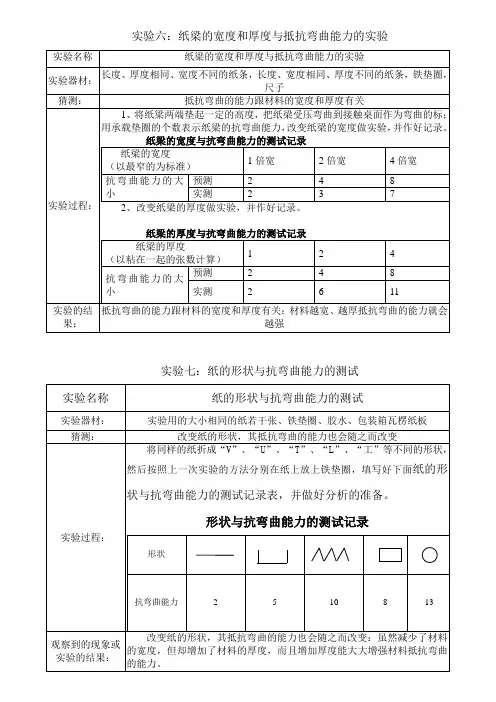 纸的宽度实验6和7