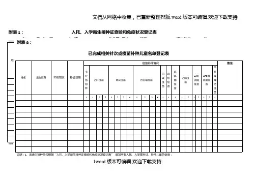 【最新公文】2020入托、入学儿童预防接种证查验及疫苗补种登记表和报表.doc