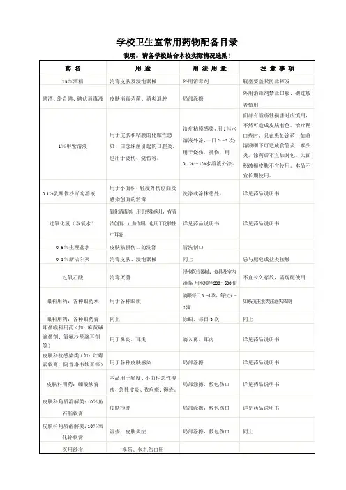 学校卫生室常用药物配备目录