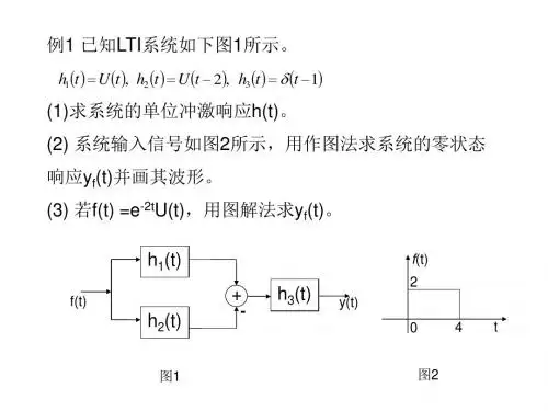 信号与系统复习例题解答
