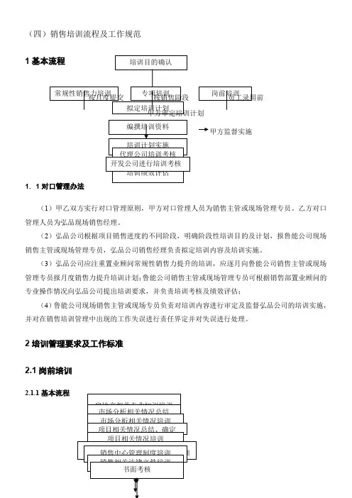 销售培训流程及工作规范