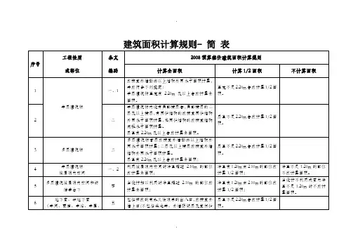 天津市建筑面积计算规则
