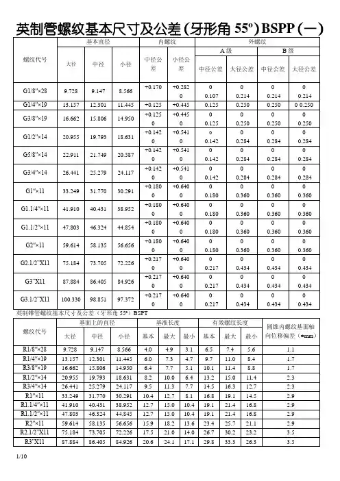 各国标准 螺纹基本尺寸对照表