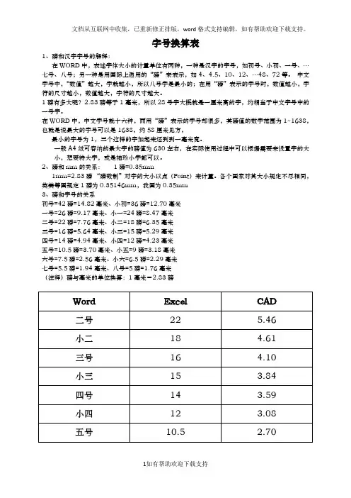 CAD中字体高度对照表