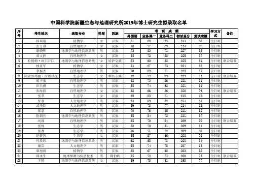 中国科学院新疆生态与地理研究所2019年博士研究生拟录取名