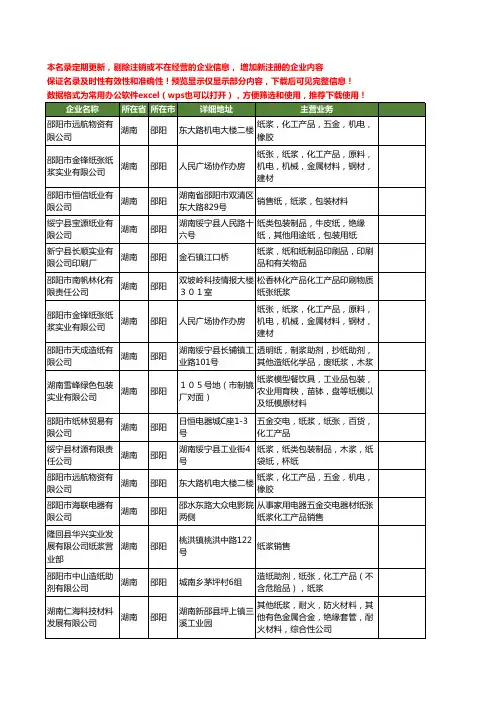新版湖南省邵阳纸浆工商企业公司商家名录名单联系方式大全23家